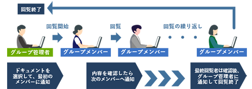 回覧